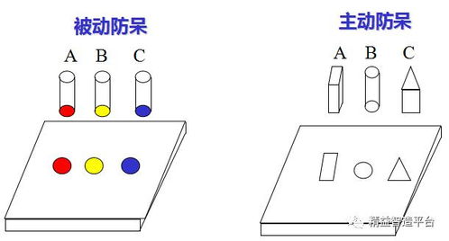 产品logo装反,公司损失70万 你们厂的防呆处理做好了么
