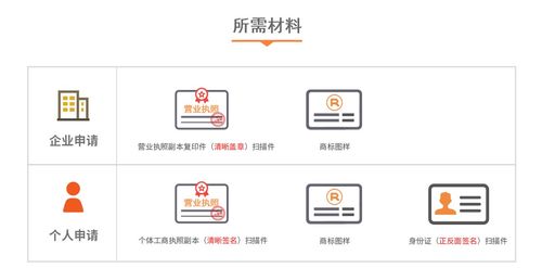 商标注册流程以及费用