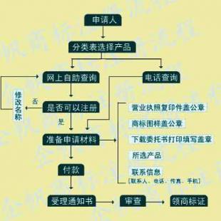 304不锈钢中厚板销售价!_世界工厂网移动版