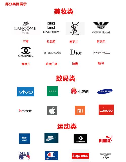 什么是品牌授权 品牌授权要怎么弄到呢