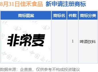 佳禾食品新提交1件商标注册申请