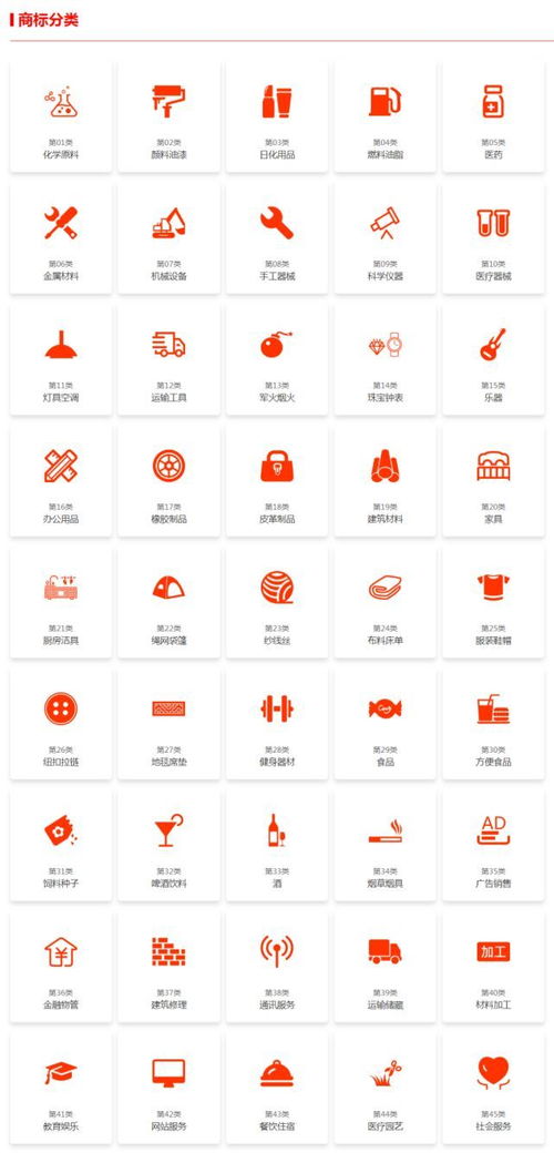 商标注册,类别和项目如何正确选择