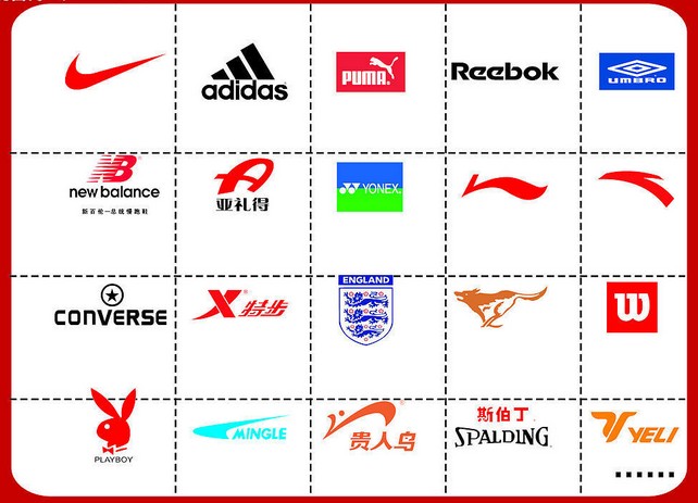 商标与品牌的区别